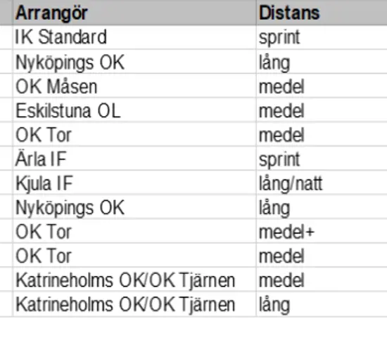 Info från Ungdomskommittén