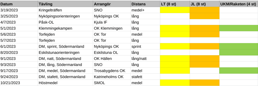 Program Ungdom 2023